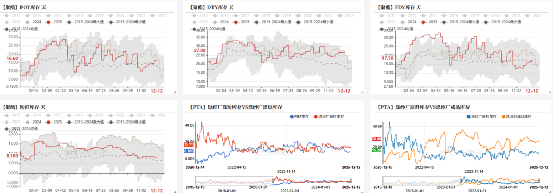 PTA&MEG：需求略走淡，预期尚可