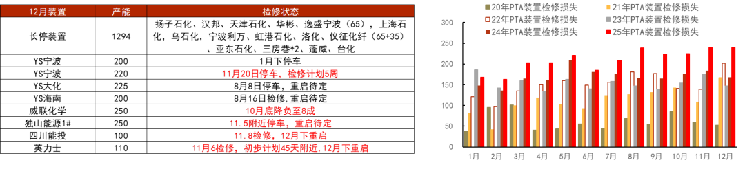 PTA&MEG：需求略走淡，预期尚可