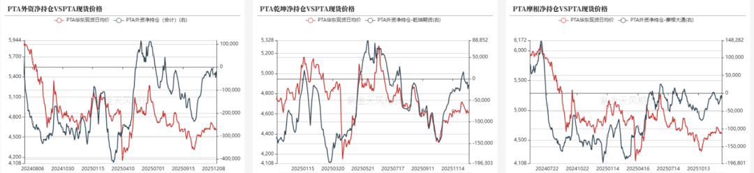 PTA&MEG：需求略走淡，预期尚可