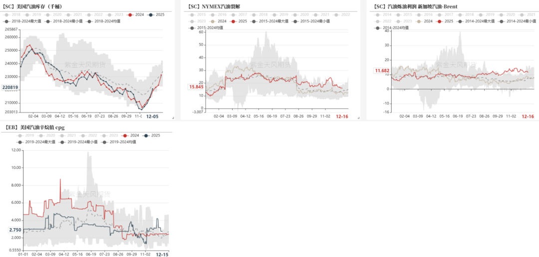 PTA&MEG：需求略走淡，预期尚可