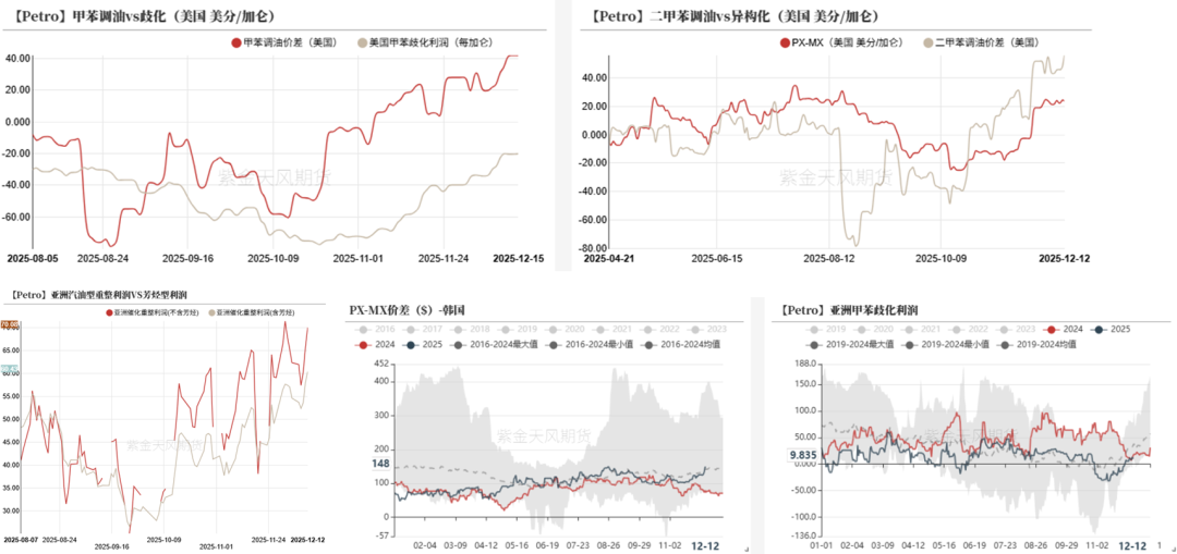 PTA&MEG：需求略走淡，预期尚可