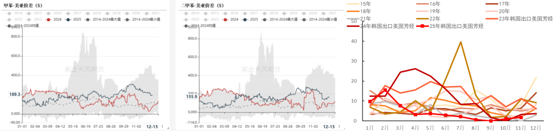 PTA&MEG：需求略走淡，预期尚可