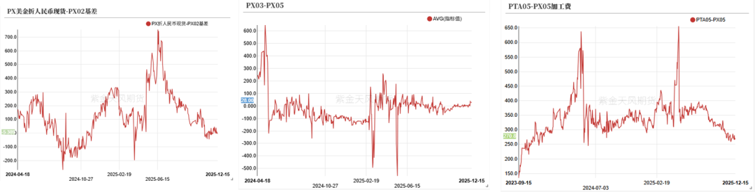 PTA&MEG：需求略走淡，预期尚可
