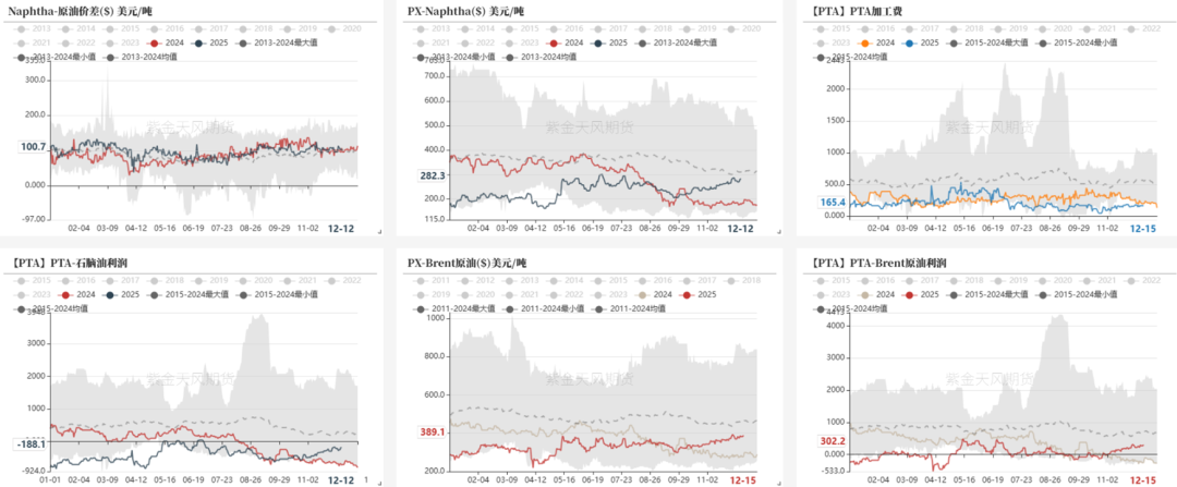PTA&MEG：需求略走淡，预期尚可