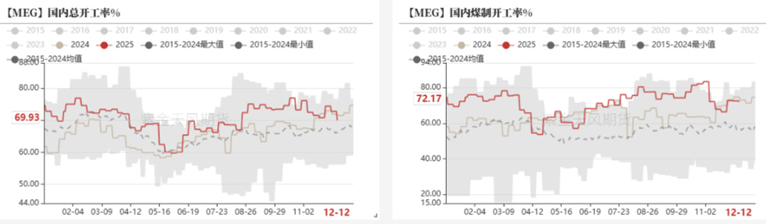 PTA&MEG：需求略走淡，预期尚可