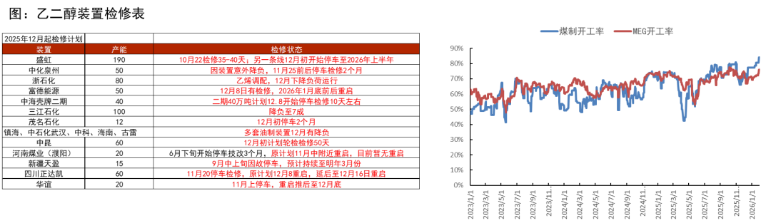PTA&MEG：需求略走淡，预期尚可