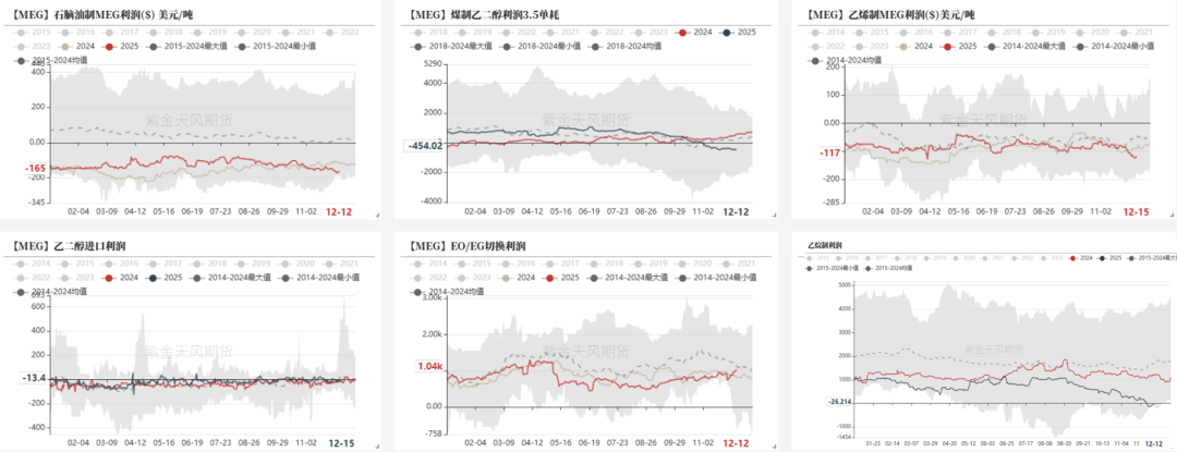 PTA&MEG：需求略走淡，预期尚可