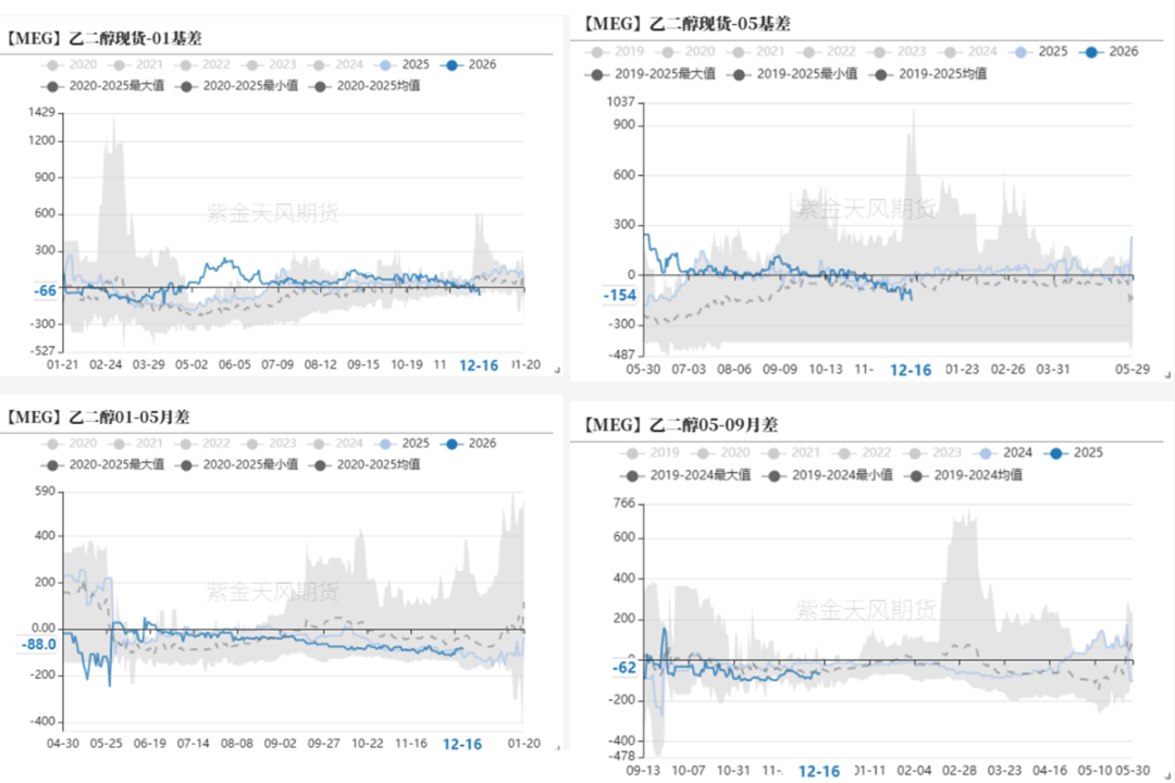 PTA&MEG：需求略走淡，预期尚可