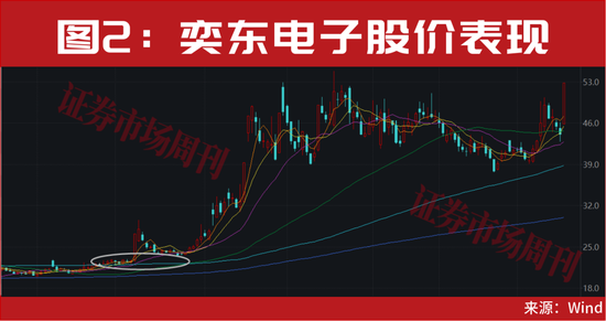 A股，大涨原因曝光！明天还有大事件！