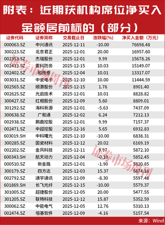 A股，大涨原因曝光！明天还有大事件！