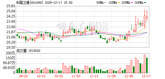 中国卫通：截至2025年9月30日公司普通股股东总数为167160户