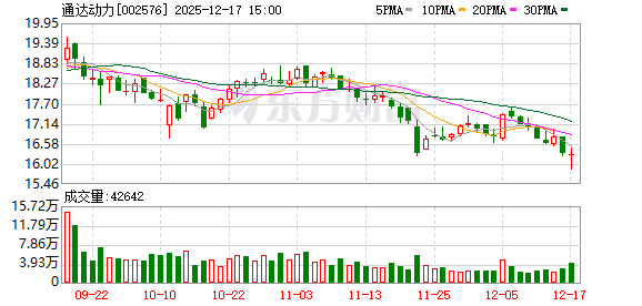 通达动力：WEG是公司重要客户之一