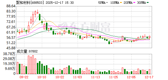 聚和材料:目前韩国收购事宜一切按计划进行