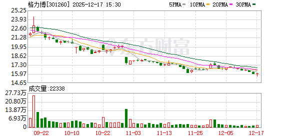 格力博:公司拥有超过1500个SKU的产品组合