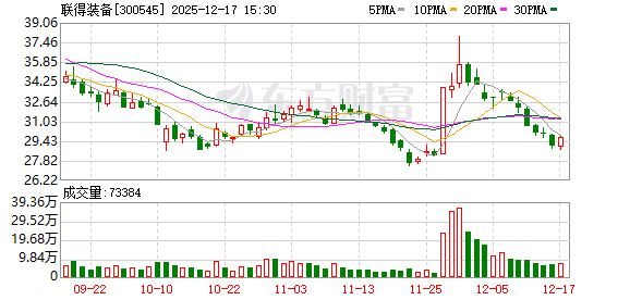 联得装备:公司在半导体封测设备等领域已经形成了销售订单并在逐步放量