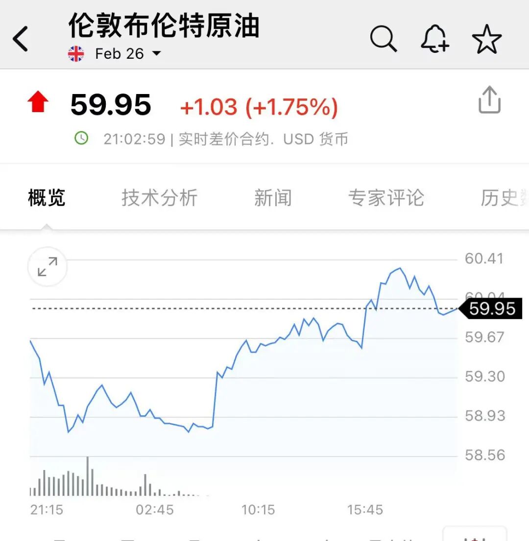 特朗普:全面封锁!油价拉升!