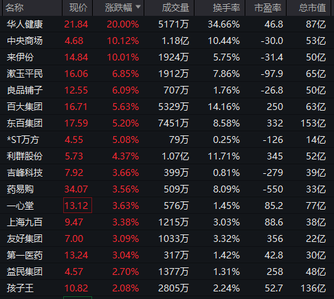 直线拉升!涨停潮,来了