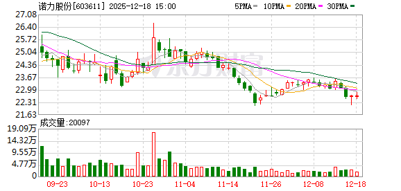 诺力股份:“诺宝Ⅱ号”是公司与浙江大学机器人研究院团队联合研发的具身机器人创新成果