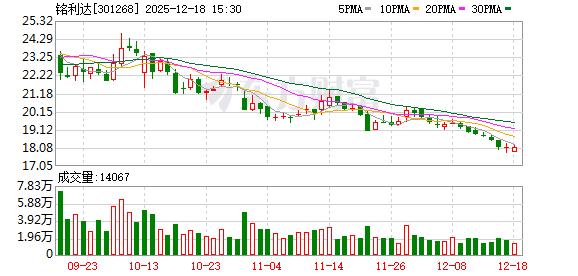 铭利达:公司光伏行业客户主要为国外客户