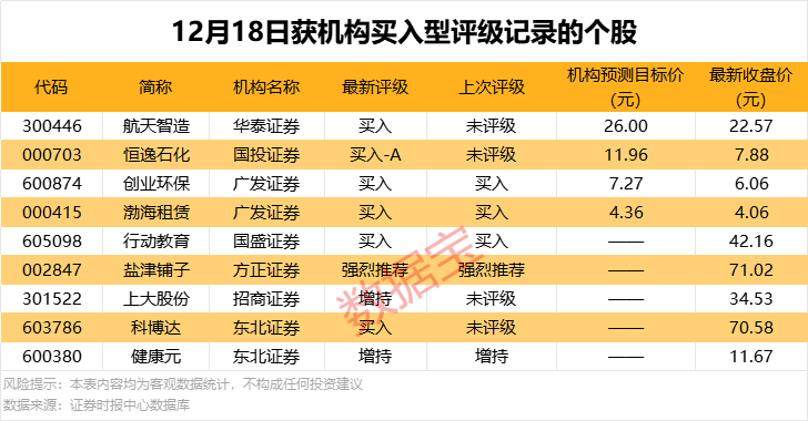 603288、688259发布分红预案!机构大幅净卖出2股