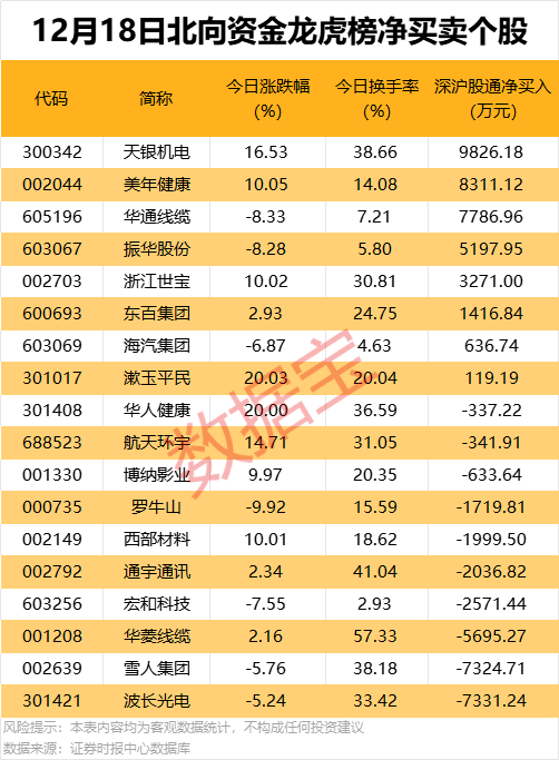 603288、688259发布分红预案!机构大幅净卖出2股