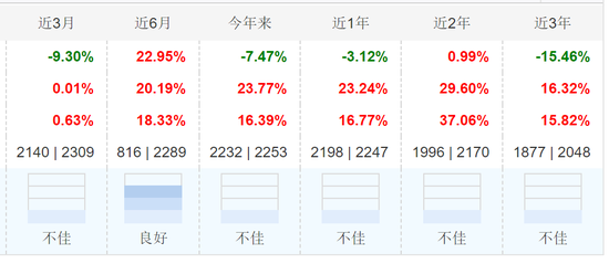 年内下跌7%，前海开源的人工智能基金“翻车”了！