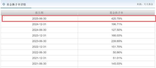 年内下跌7%，前海开源的人工智能基金“翻车”了！