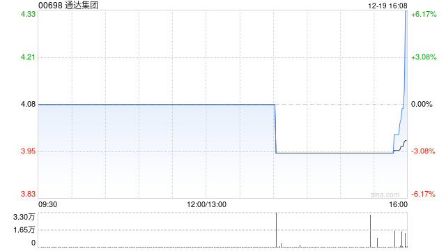 通达集团附属认购5149万元工商银行理财产品