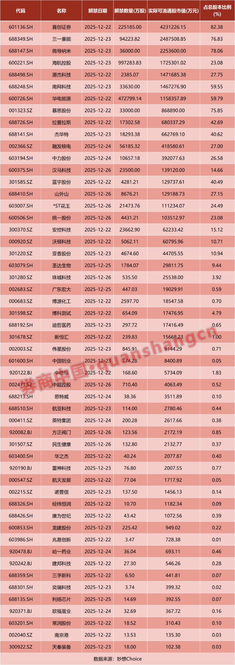 A股，重磅来袭！芯片，大消息！证监会出手！摩尔线程，最新发布！影响一周市场的十大消息