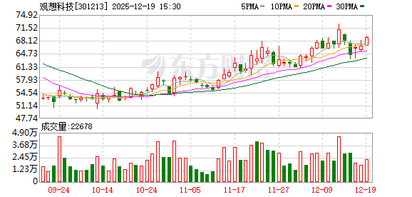 观想科技：拟收购辽晶电子不低于60%股权并配套募资 股票停牌