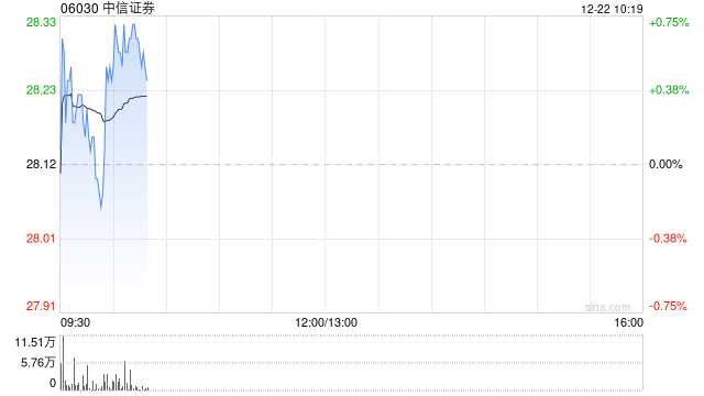 中信证券将于2026年2月9日派发中期股息每10股3.1538港元