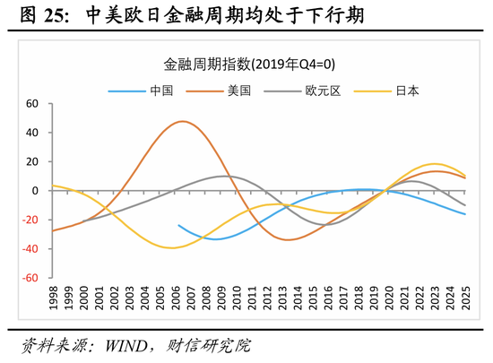 宏观策略 | 破局谋新，迈向新平衡——2026年度宏观策略展望（策略篇）