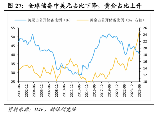 宏观策略 | 破局谋新，迈向新平衡——2026年度宏观策略展望（策略篇）