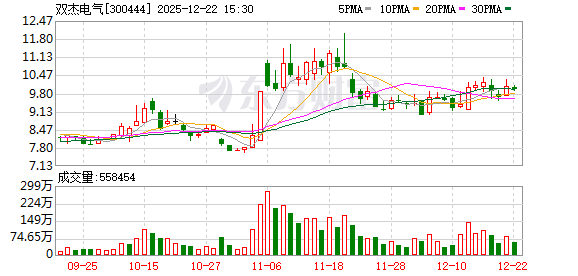 双杰电气：公司于本年度国网山西省相关配网设备公开招标项目中顺利中标