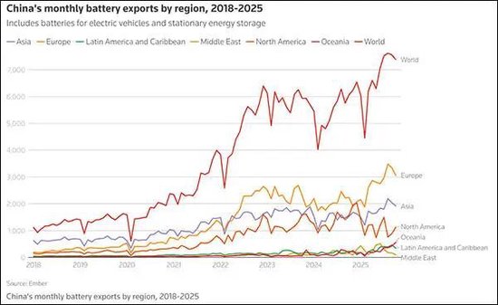 已爆单!外媒叹:这波中国又赶上了