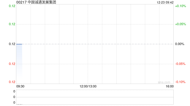 中国诚通发展集团附属与诸暨市交通物流订立售后回租协议