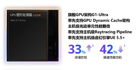 手游体验再升级，天玑9500瞄准移动端“主机化”体验