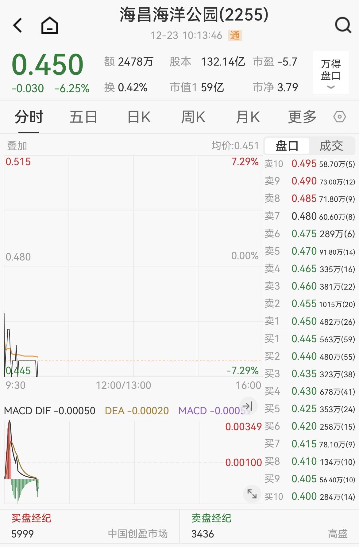 百亿富豪被采取刑事强制措施，旗下三上市公司股价大幅走低