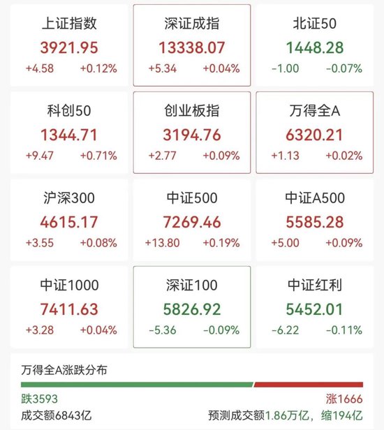 002909，直线拉涨停！