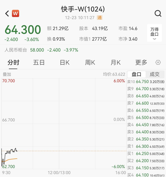 002909，直线拉涨停！