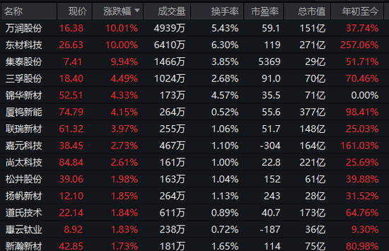002909，直线拉涨停！
