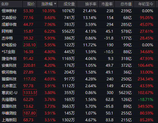 002909，直线拉涨停！