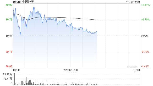 花旗：中国神华购母企资产助提升营运表现