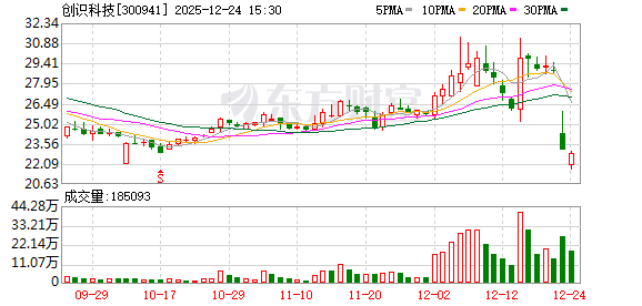 创识科技:目前公司在海南没有新的战略布局