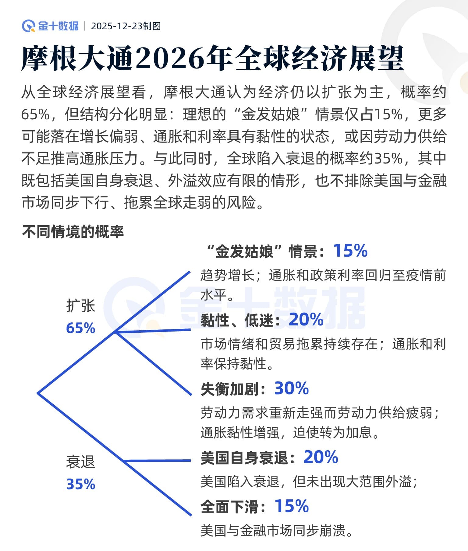 2026年全球市场怎么走？摩根大通眼中的资产大洗牌
