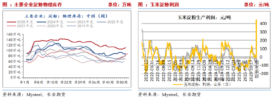 长安期货刘琳：短期供需趋于宽松 玉米价格或承压偏弱
