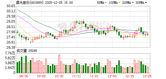 晨光股份：公司暂时没有儿童类型的机器人陪伴产品
