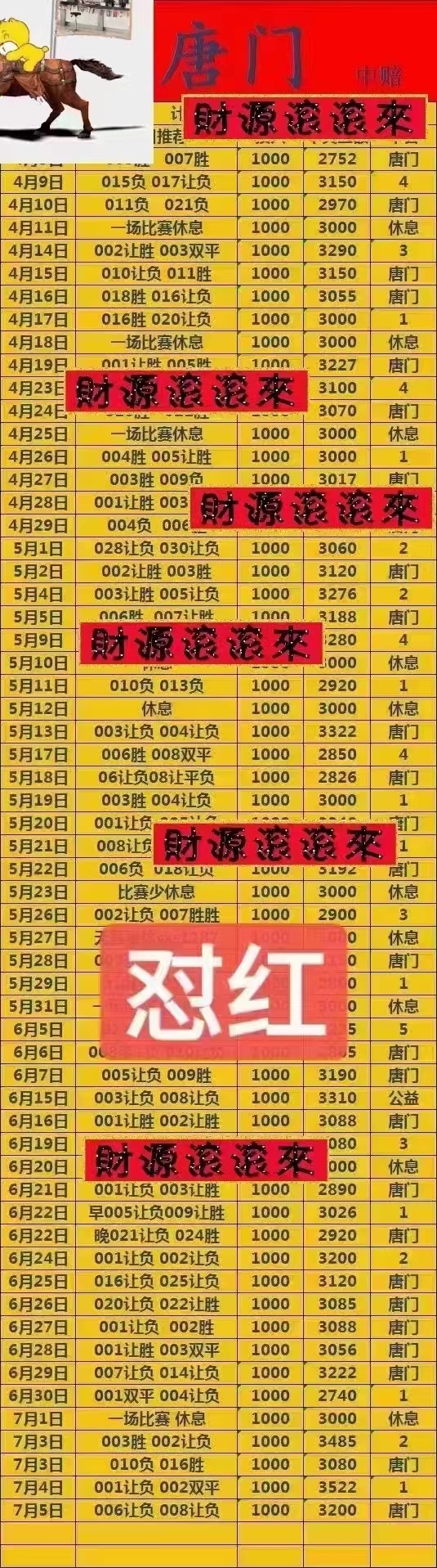 关于每日大赛反差大赛参赛费用的信息