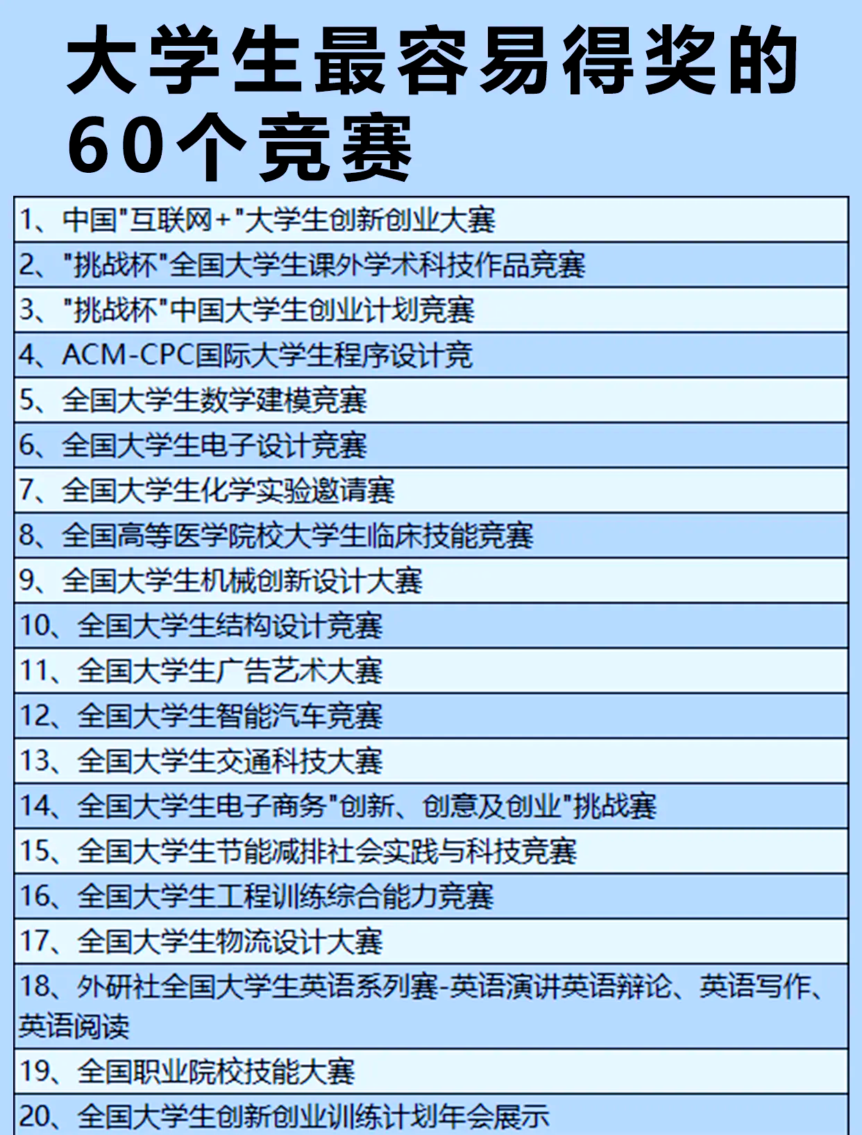 校园大赛热门活动有哪些内容(校园大赛都有哪些)
