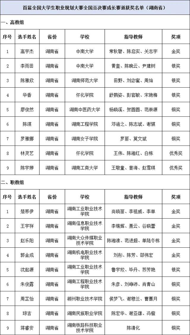 教育部职业生涯大赛平台(职业教育竞赛) 教育部职业生涯大赛平台(职业教育竞赛)